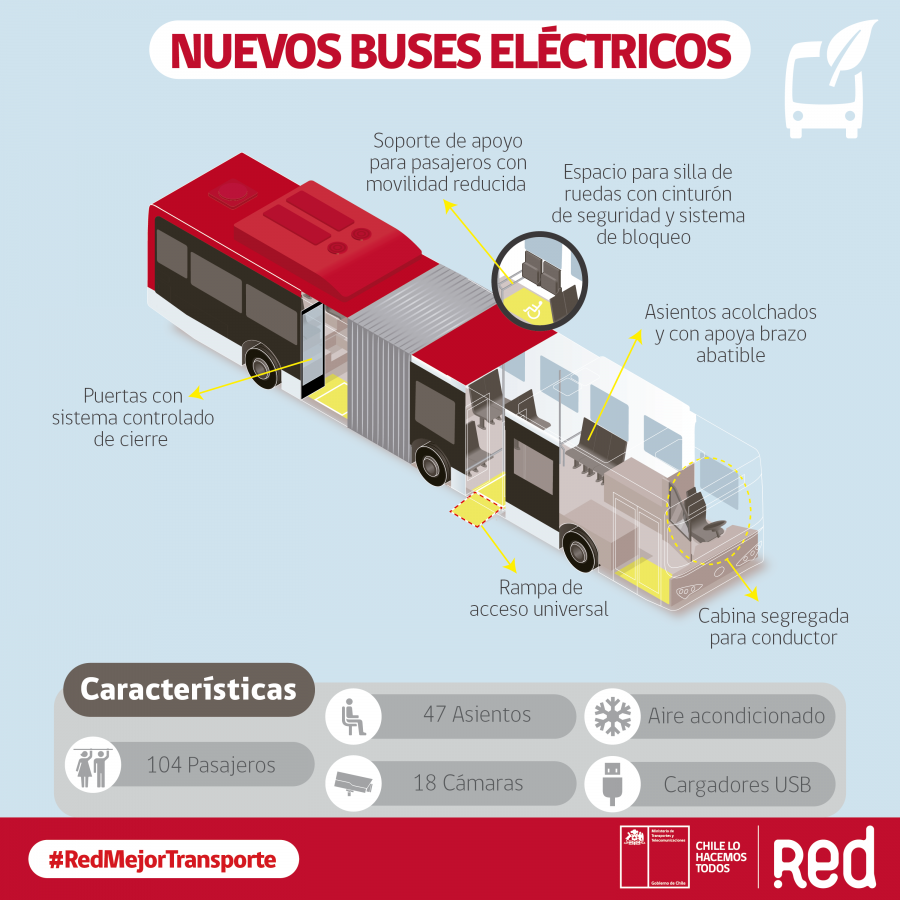 Ficha técnica nuevo bus oruga eléctrico